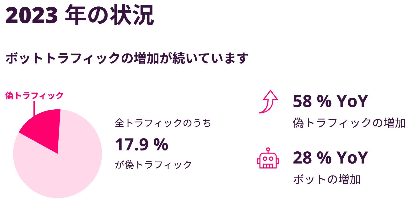 CHEQ、「The State of Fake Traffic 2024」レポートを発表