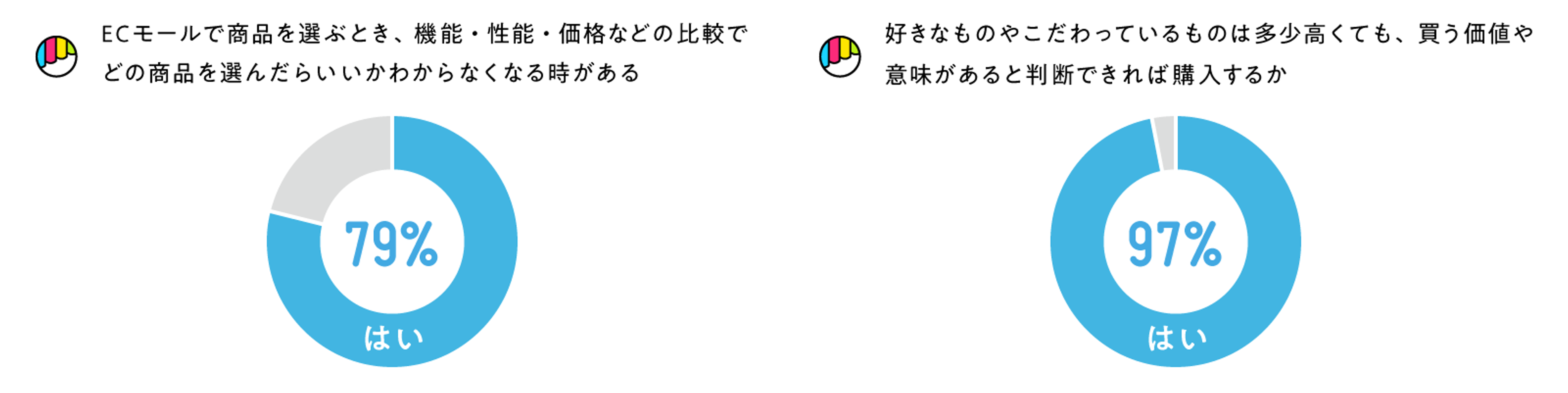 アタラシイものや体験の応援購入サービス「Makuake」が“推し“商品・作り手が生まれるお買いものイベント「OC ...