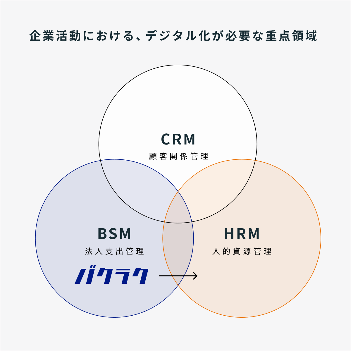 バクラク、人事領域（HRM）に進出。勤怠管理サービスを今秋に提供開始