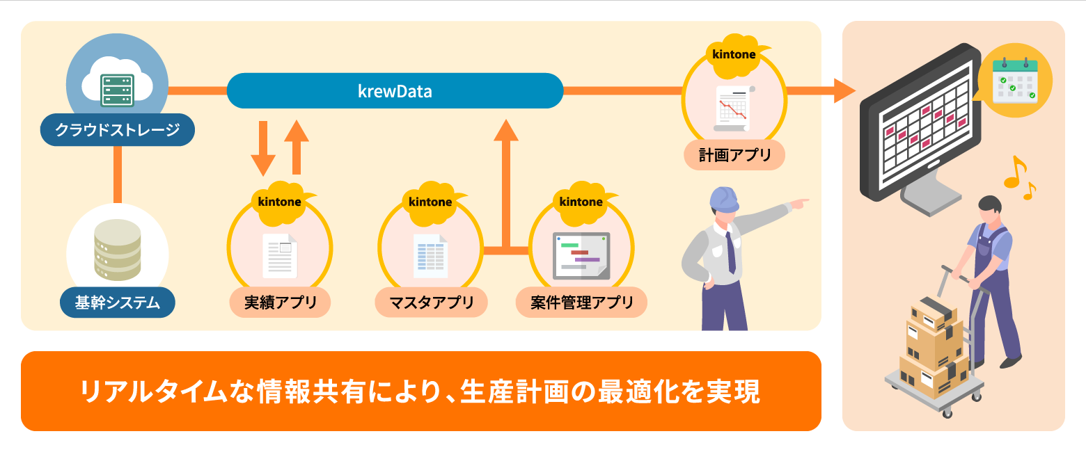 ジョイゾー、サイボウズ「kintoneエンタープライズパートナー認証」を取得