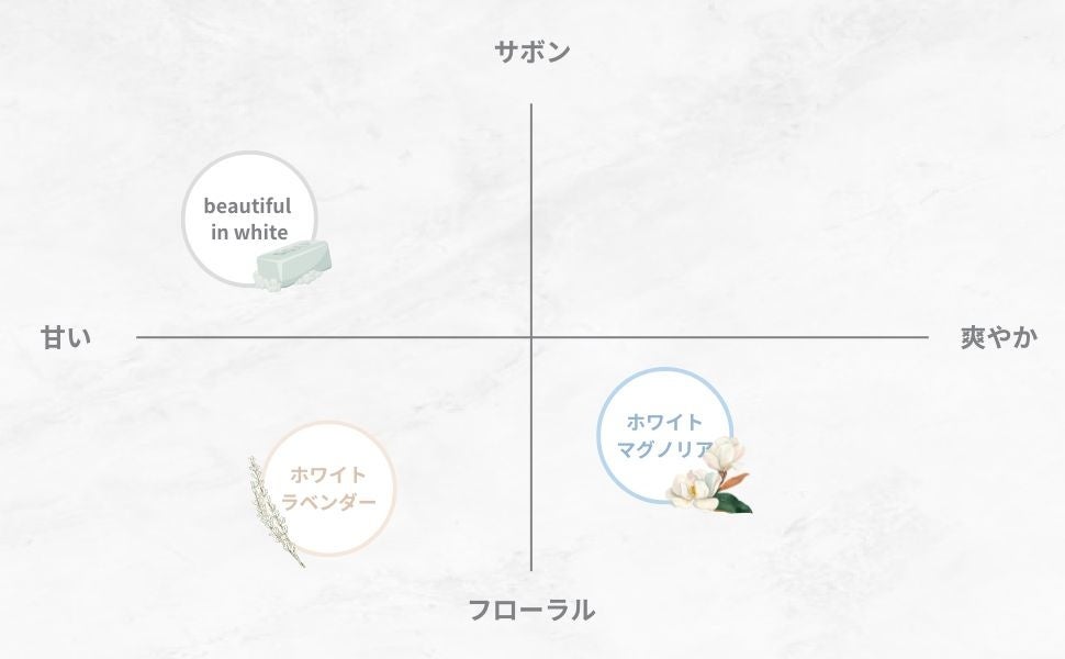 【新登場】大人気フレグランスシリーズに新たな香り。「上品をまとう」タイプの違う2つの香りが新登場。