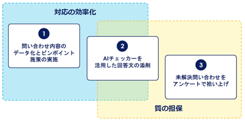 クリアル、「2024年度カスタマーサポート表彰制度」において奨励賞を受賞