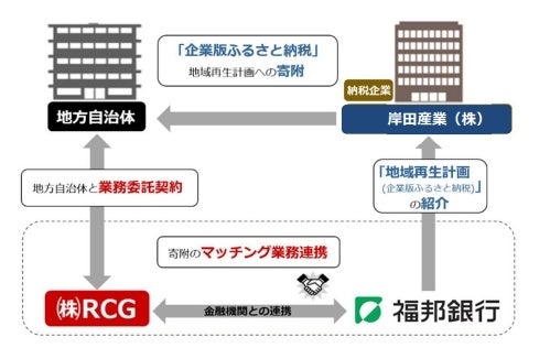 企業版ふるさと納税の取組みについて～岸田産業株式会社から石川県七尾市への寄附のご紹介～