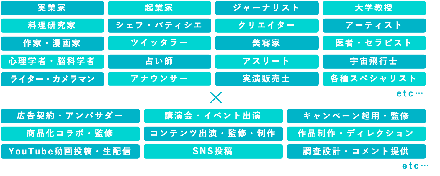 エイスリーとFUSION・縦型動画コンサルティングスタジオ「タテイチ」が、「TikTok料理人」を提供開始