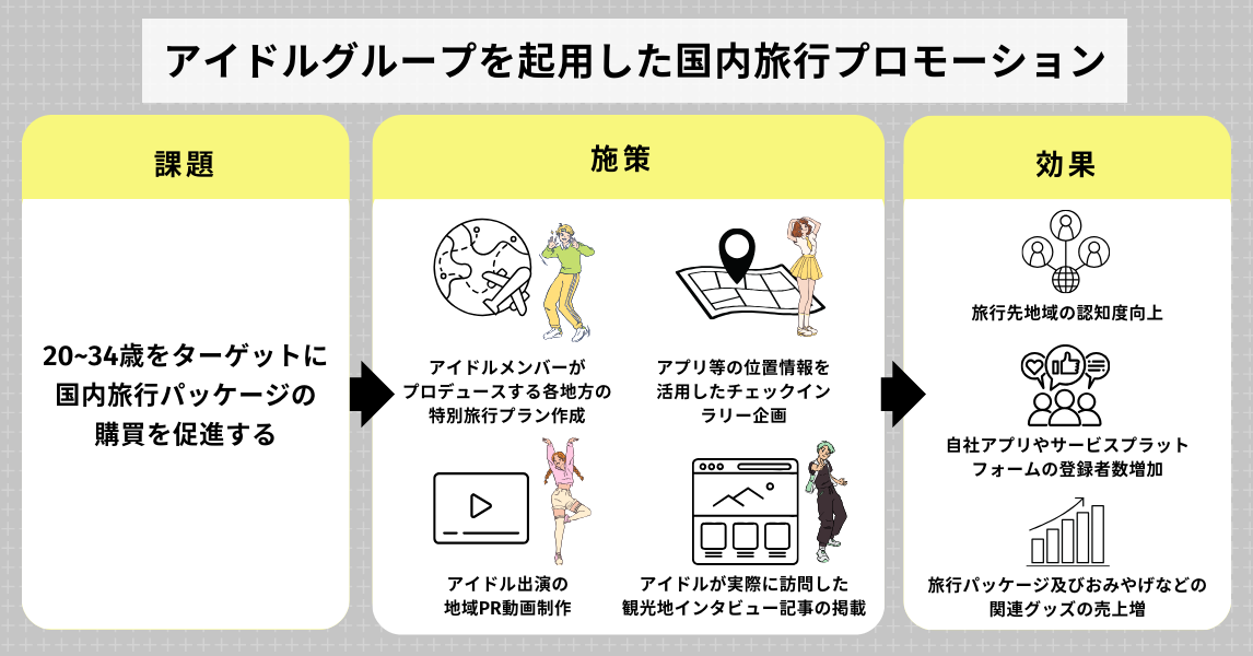 エイスリーグループ「推し活マーケティングソリューション」を提供開始