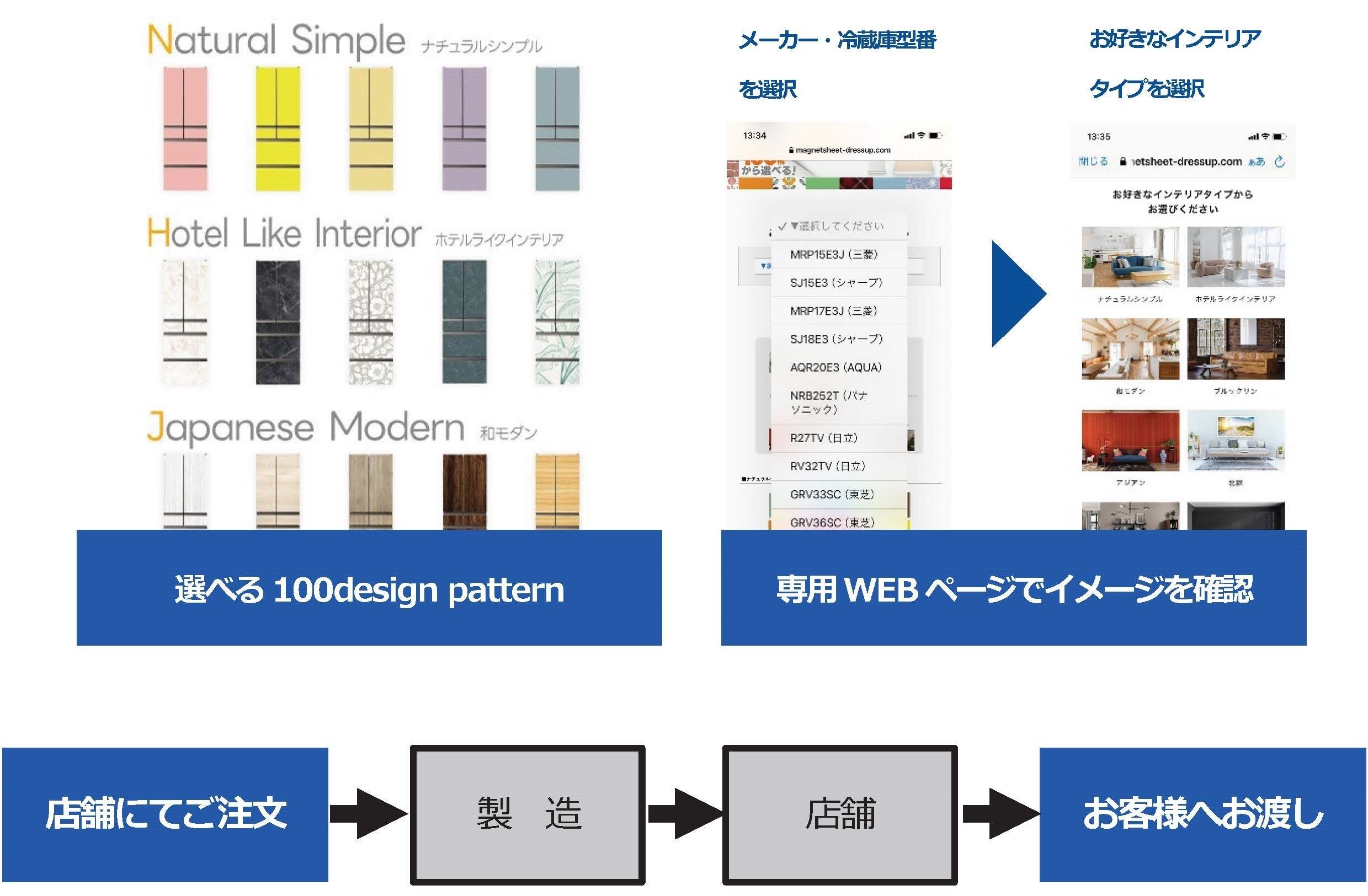 e angle 冷蔵庫ドレスアップマグネットシートの販売開始