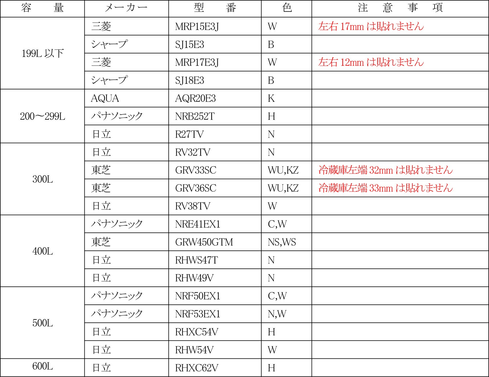 e angle 冷蔵庫ドレスアップマグネットシートの販売開始