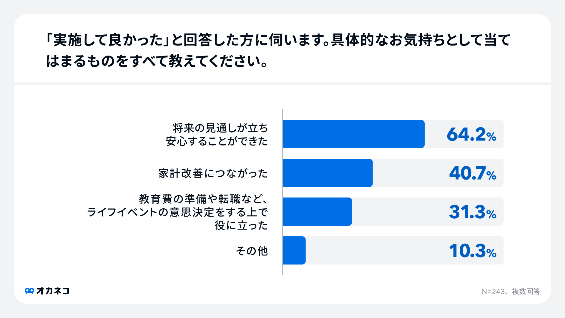 【400F】家計診断・相談サービス『オカネコ』にて、ニッセイアセットマネジメント株式会社の個人向けファンド...