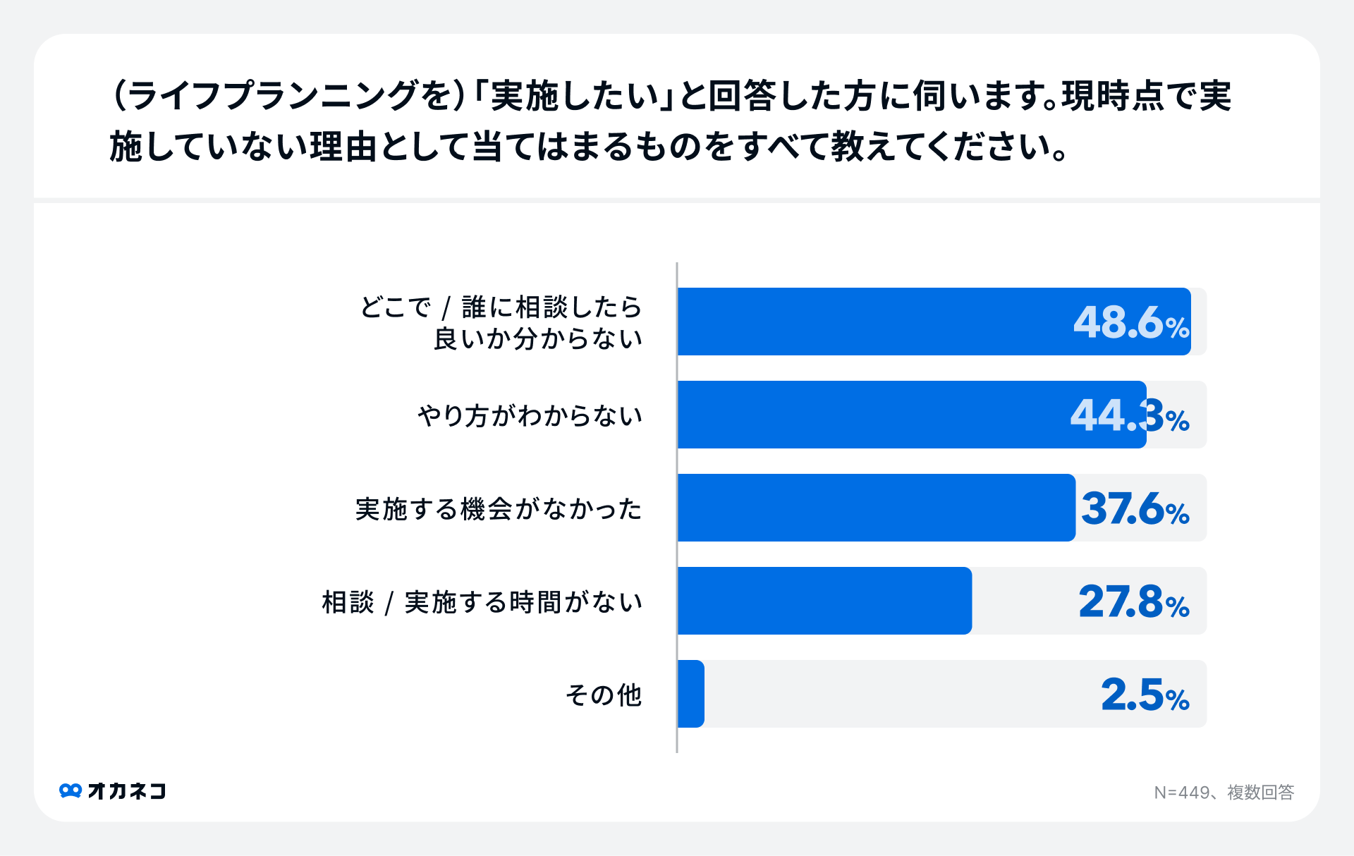 【400F】家計診断・相談サービス『オカネコ』にて、ニッセイアセットマネジメント株式会社の個人向けファンド...