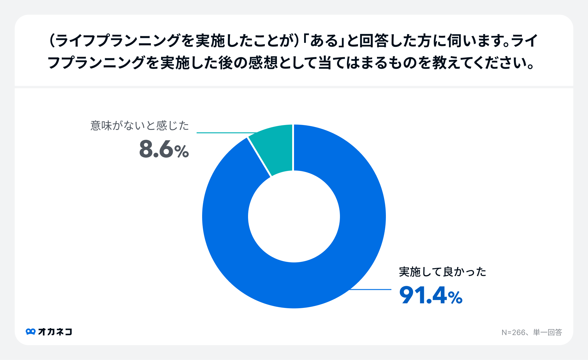 【400F】家計診断・相談サービス『オカネコ』にて、ニッセイアセットマネジメント株式会社の個人向けファンド...