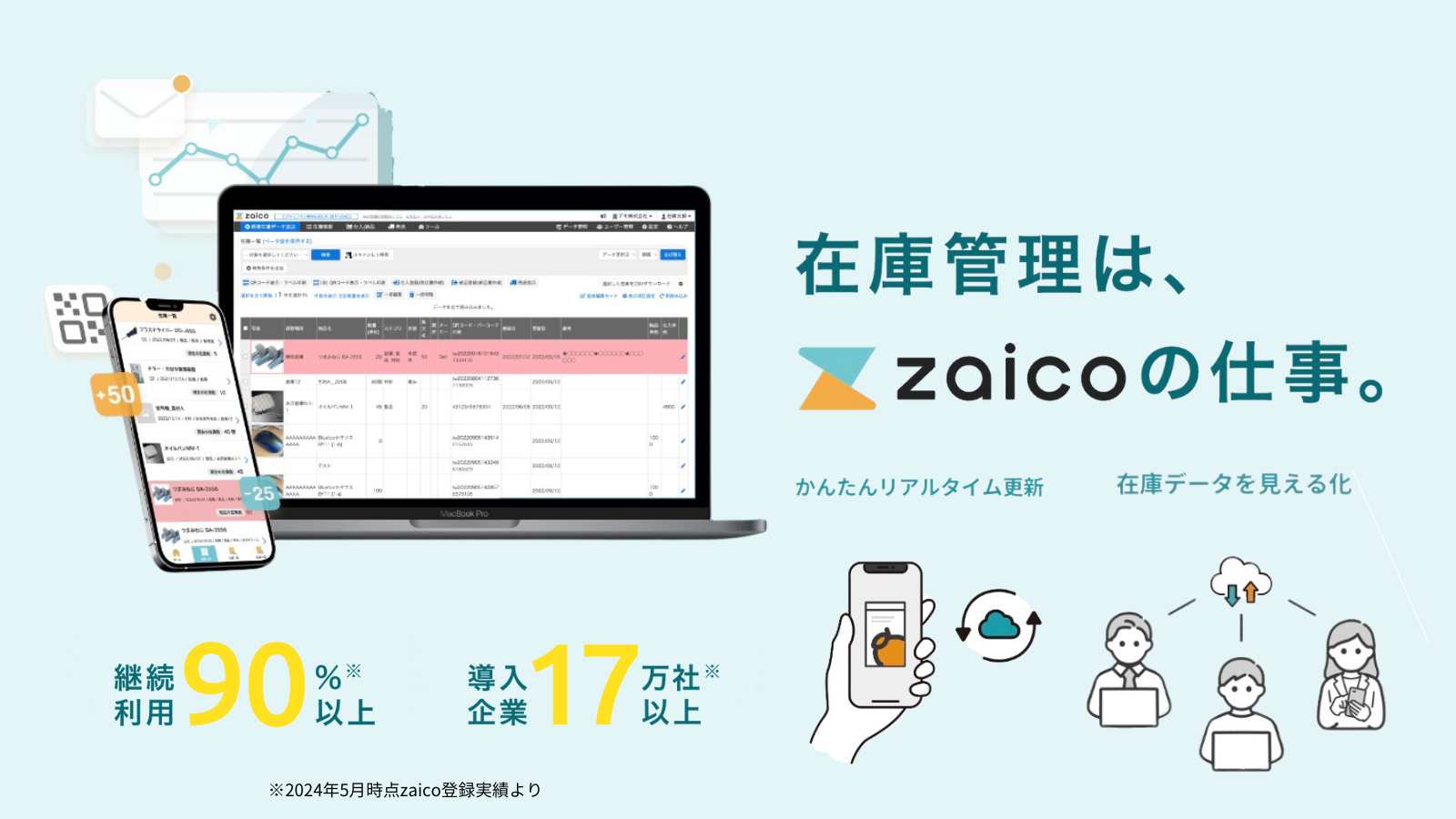 利用料が最大50％オフに！クラウド在庫管理ソフトzaicoが「IT導入補助金2024」の対象に採択されました