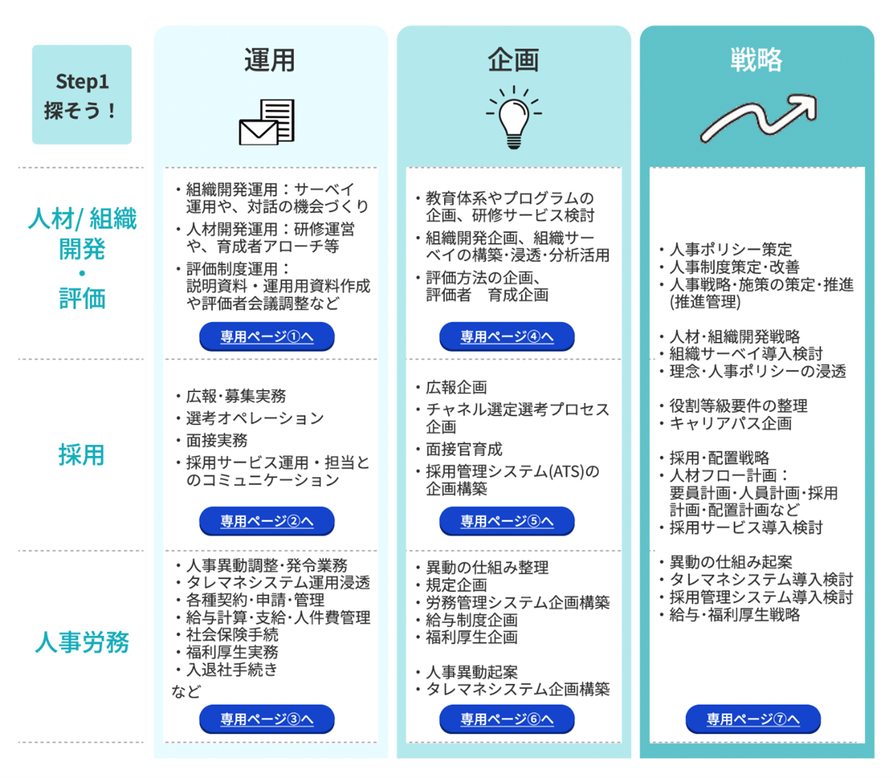 「人事キャリア」を体系化した「人事の専門性の磨き方」が無料公開！人事部の育成教材にも