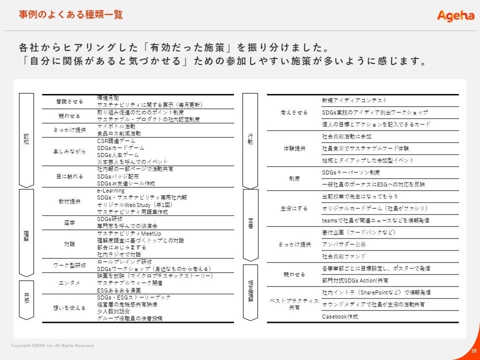 インナーブランディングの専門家として、サステナビリティ経営浸透について講演【GCNJ関西分科会】