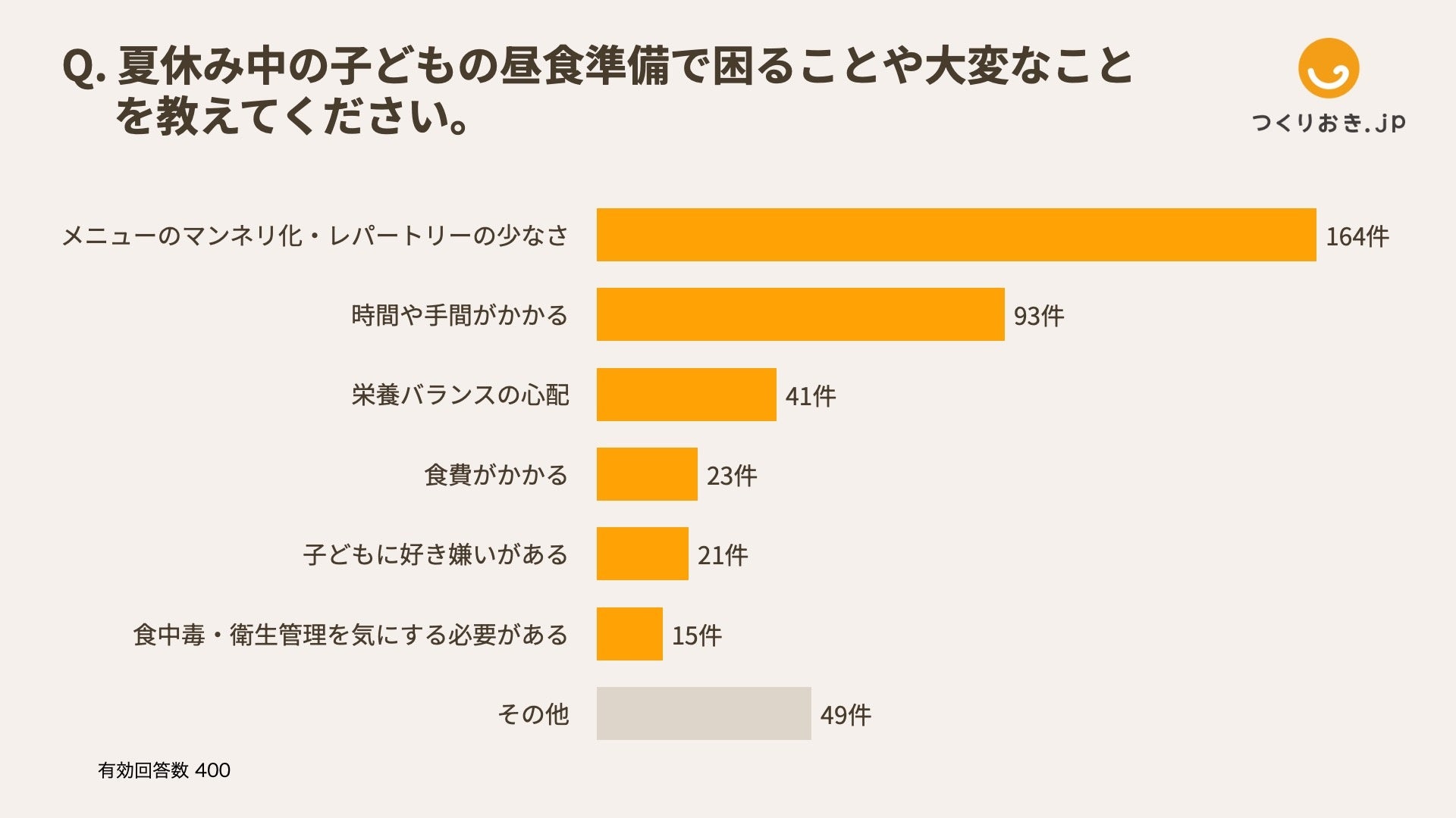 【キッチン熱中症に注意】室内での熱中症は、寝室だけでなくキッチンでも?! 2人に1人が夏場のキッチンで体調...