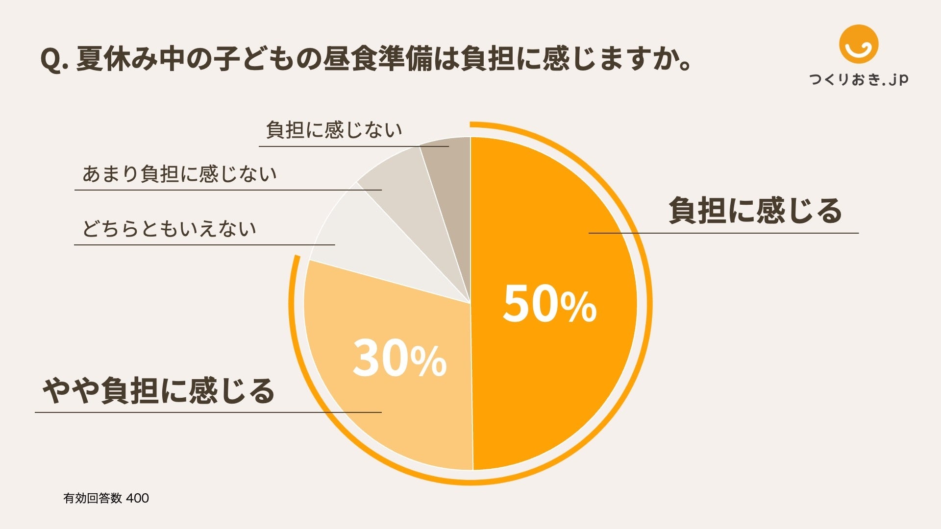 【キッチン熱中症に注意】室内での熱中症は、寝室だけでなくキッチンでも?! 2人に1人が夏場のキッチンで体調...