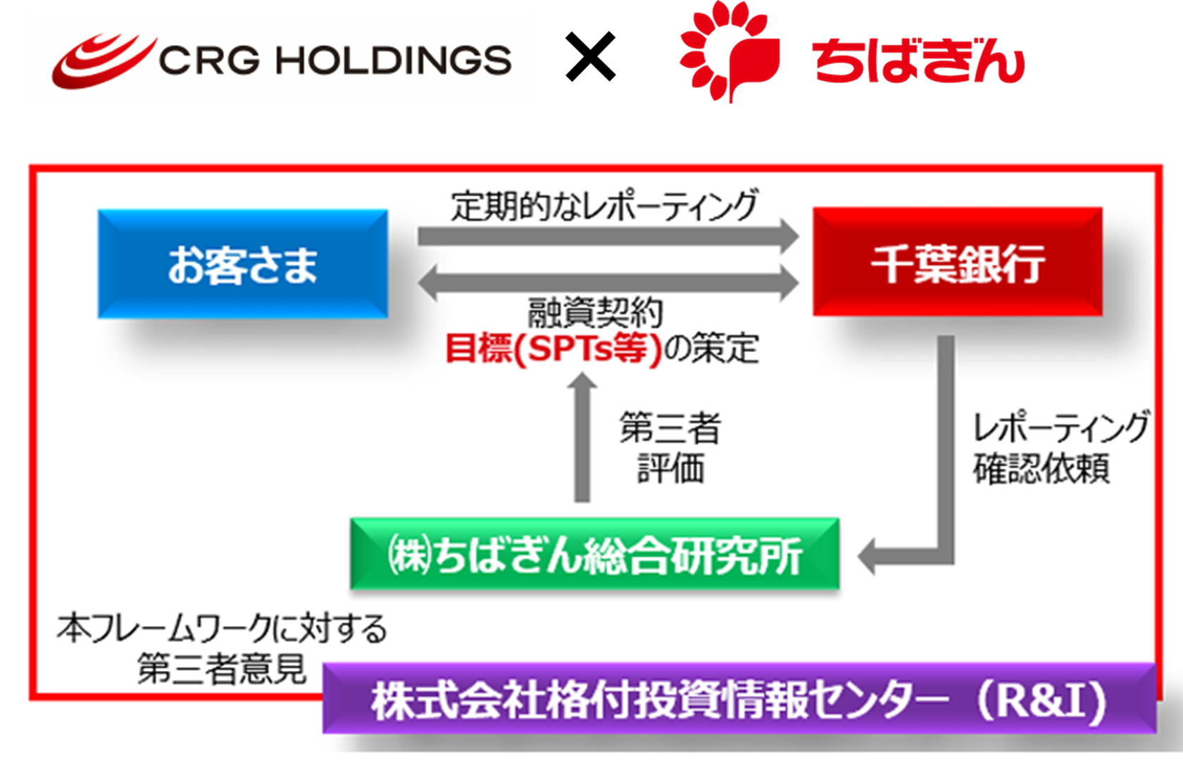 千葉銀行と「ちばぎんSDGsリーダーズローン」の融資契約を締結