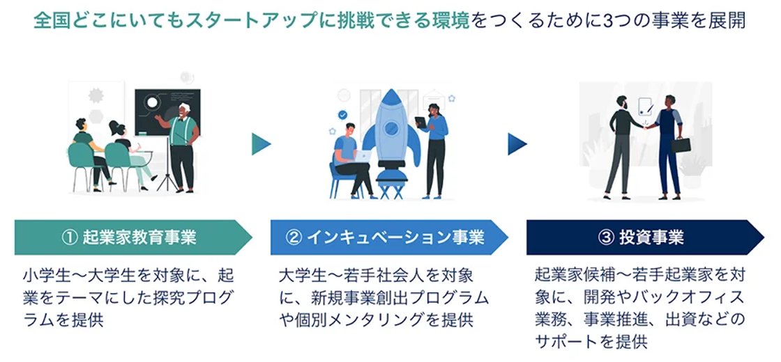 学生や若者の挑戦を後押しする“TIB JAM”を始動します！