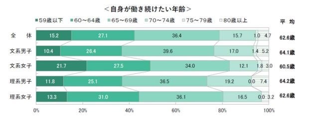 ＜確報版＞　25卒学生の7月1日時点の就職活動調査～キャリタス就活 学生モニター2025調査結果（2024年7月）～