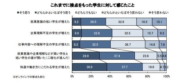 【25卒採用】現時点の内定者充足率は54.0％。選考終了は21.1％　　　　～2025年卒・新卒採用に関する企業調査...