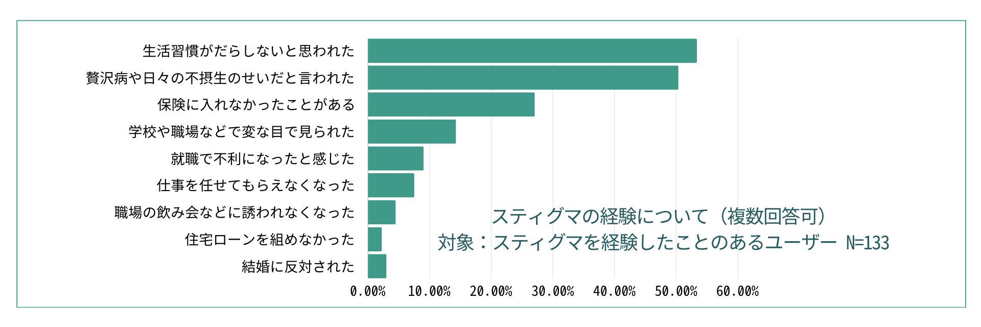 【糖尿病の方と糖尿病ではない方への同時調査を実施】糖尿病患者の3人に1人がスティグマを経験と回答。糖尿病...