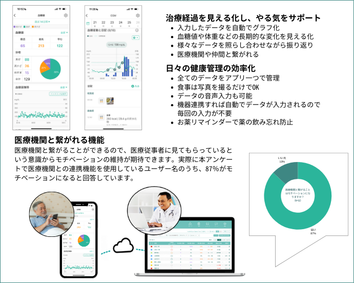 【糖尿病の方と糖尿病ではない方への同時調査を実施】糖尿病患者の3人に1人がスティグマを経験と回答。糖尿病...