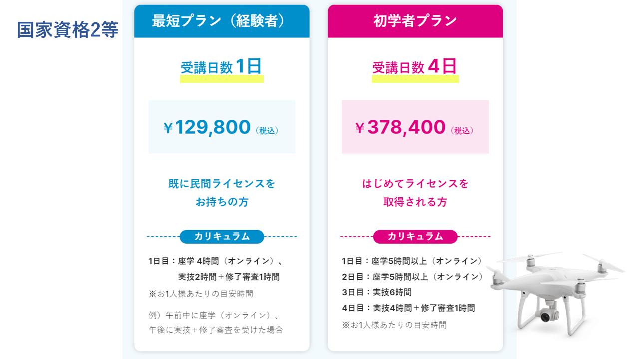 測量・点検・空撮をまるっと学べる！産業用ドローン講習を豊橋で開催