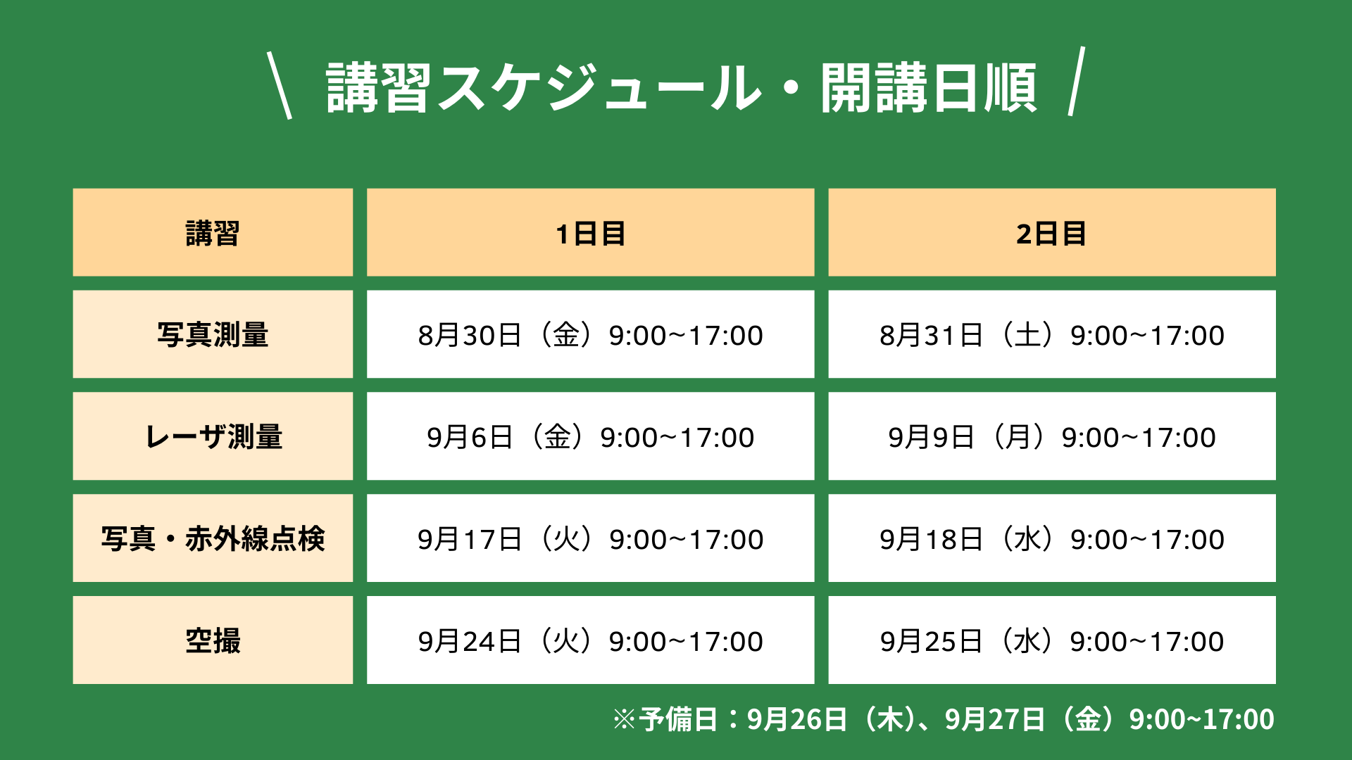 測量・点検・空撮をまるっと学べる！産業用ドローン講習を豊橋で開催