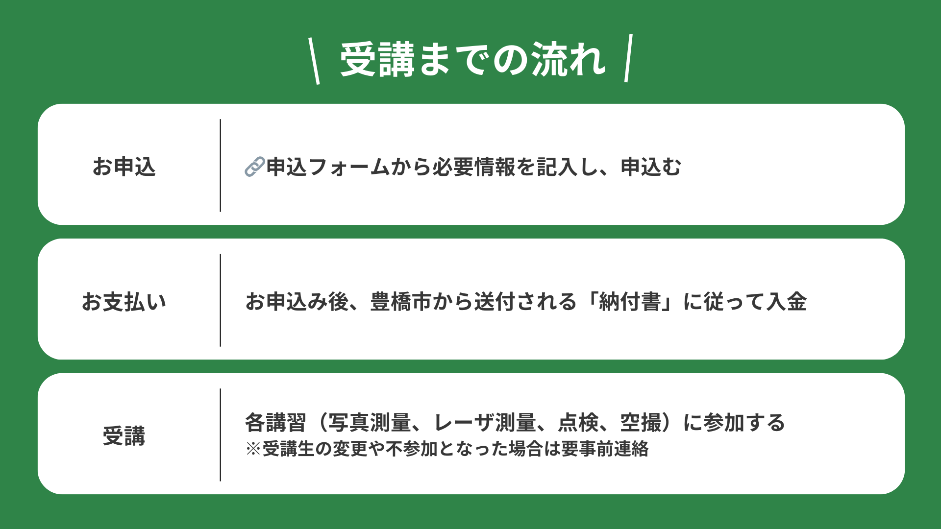 測量・点検・空撮をまるっと学べる！産業用ドローン講習を豊橋で開催