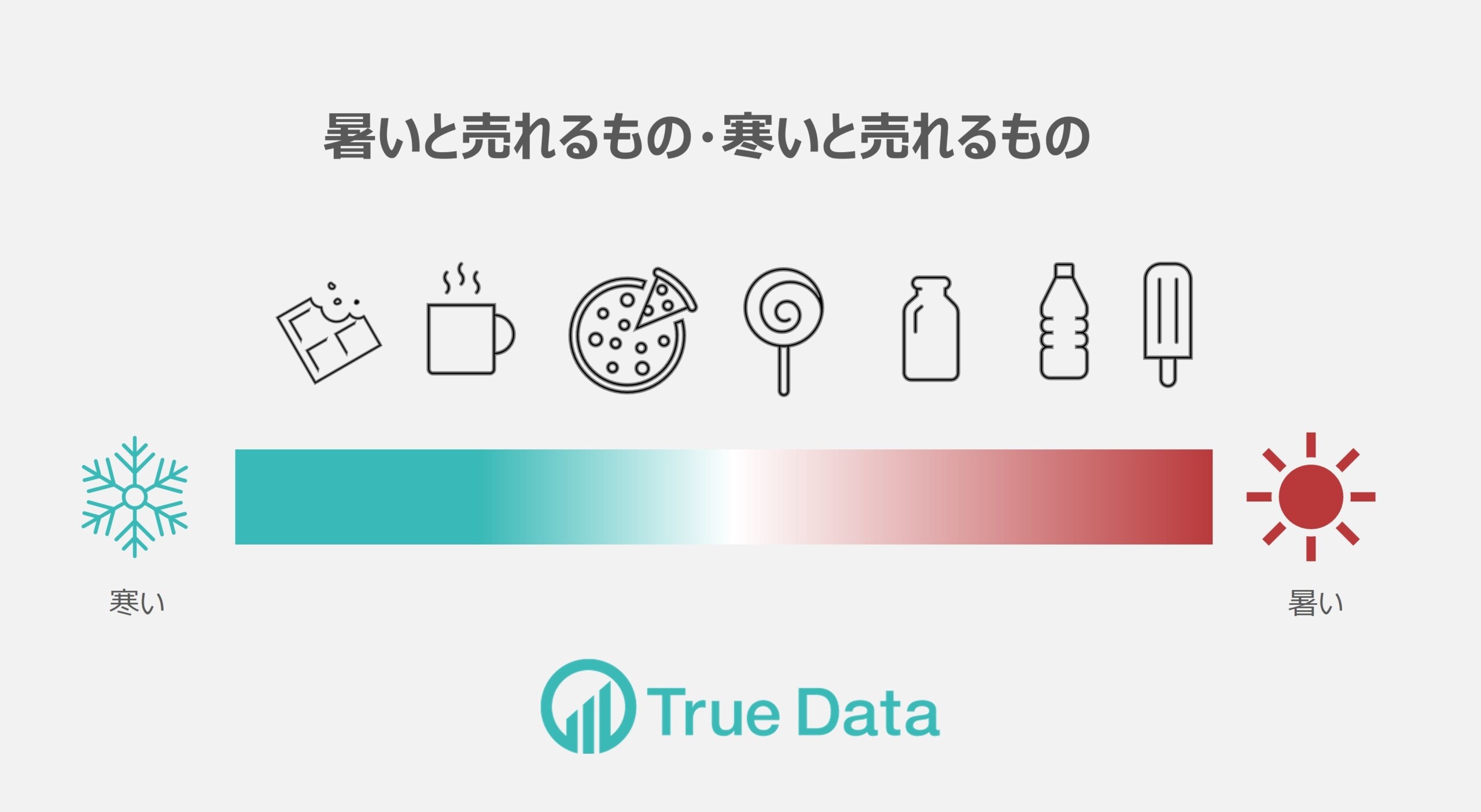 地球沸騰化時代が到来！暑くなると売れる飲み物＆食べ物は⁉