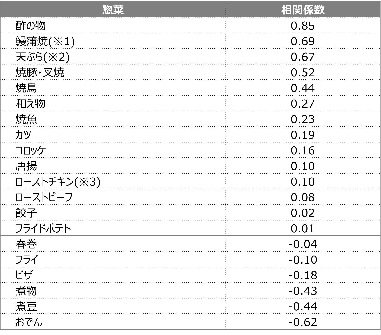 地球沸騰化時代が到来！暑くなると売れる飲み物＆食べ物は⁉