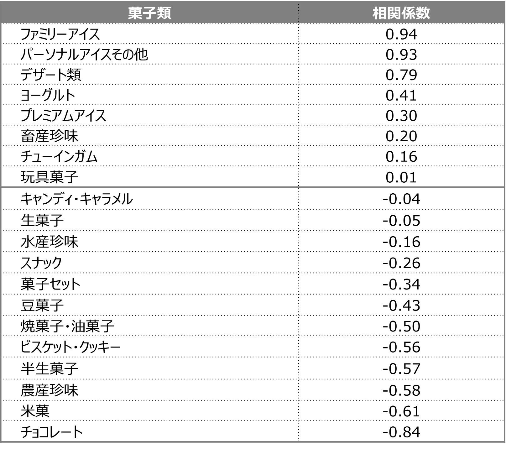 地球沸騰化時代が到来！暑くなると売れる飲み物＆食べ物は⁉