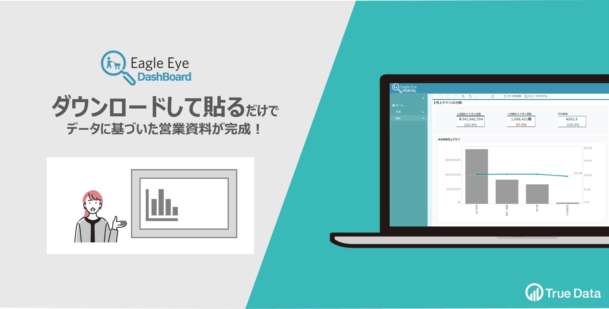 誰でも簡単にデータに基づいた説得力ある資料作成が可能に！消費財メーカー向け「Eagle Eye DashBoard」の提...