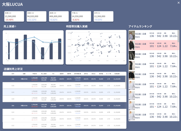 株式会社GOOD VIBES ONLYが提供するPLMシステム”Prock”が拡大中！！業界最安値・24時間以内の最速導入で支持...