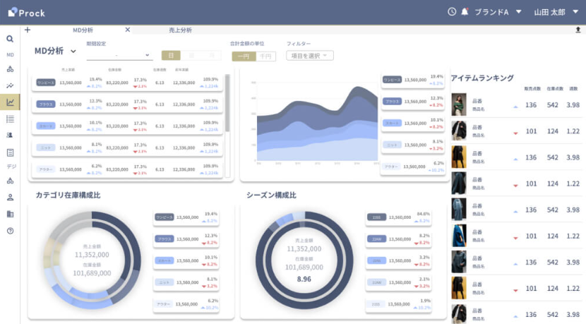 株式会社GOOD VIBES ONLYが提供するPLMシステム”Prock”が拡大中！！業界最安値・24時間以内の最速導入で支持...