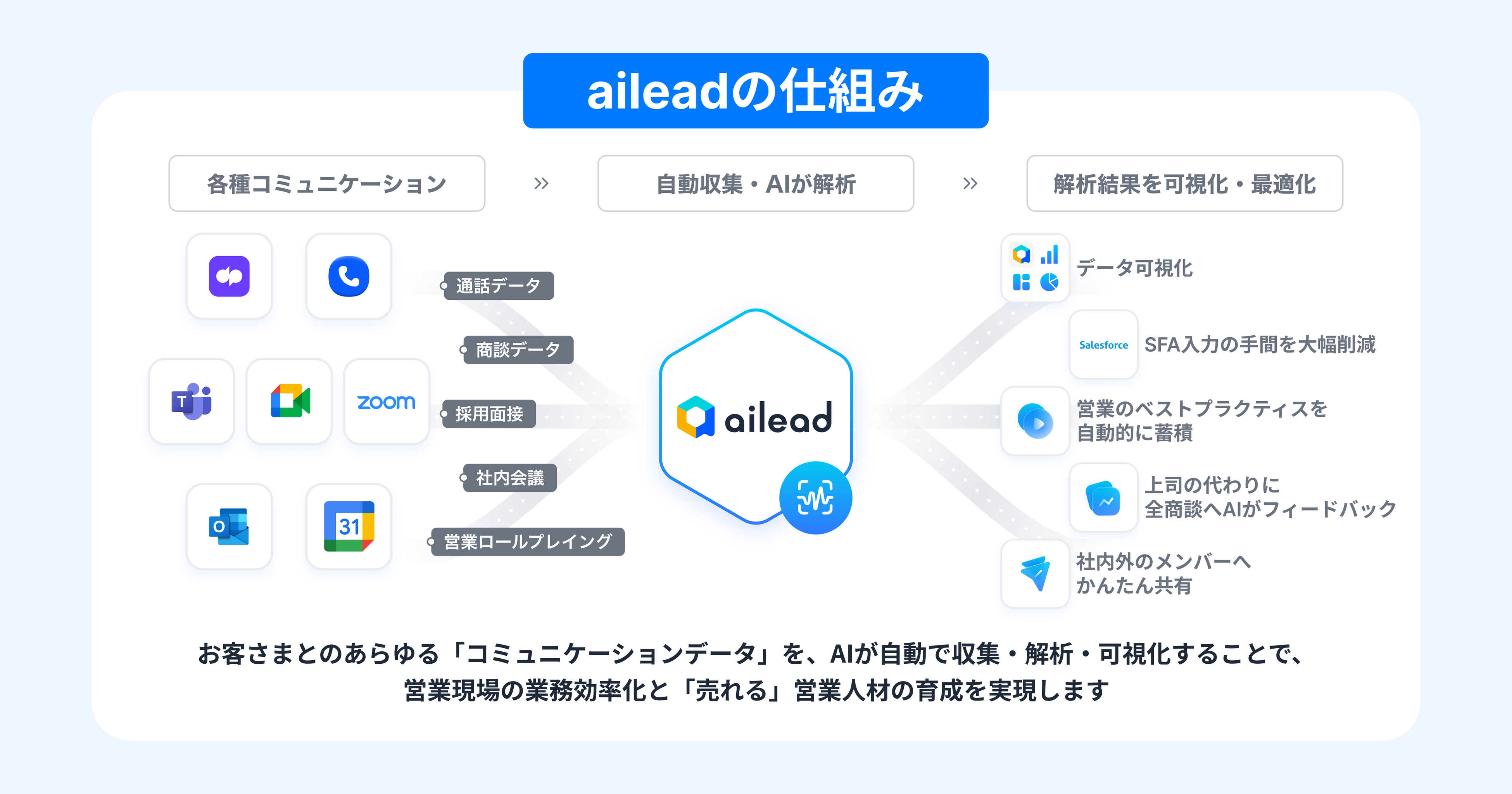 株式会社レオパレス21が、商談解析クラウド「ailead」を導入