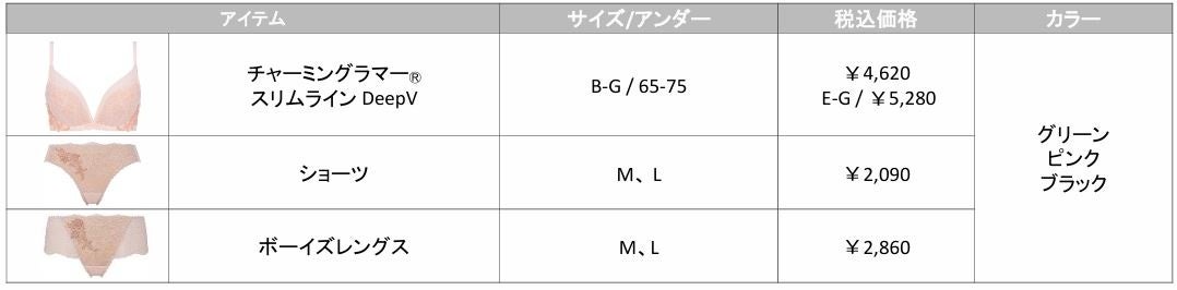 ヨーロッパ宮廷の装飾のような繊細＆クラシカルなレースが大人ロマンティックAMOSTYLE ＜Vintage veil＞が登場