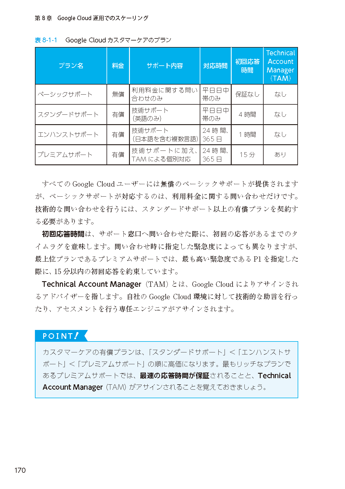 【新刊】Google Cloud入門資格試験の対策書！