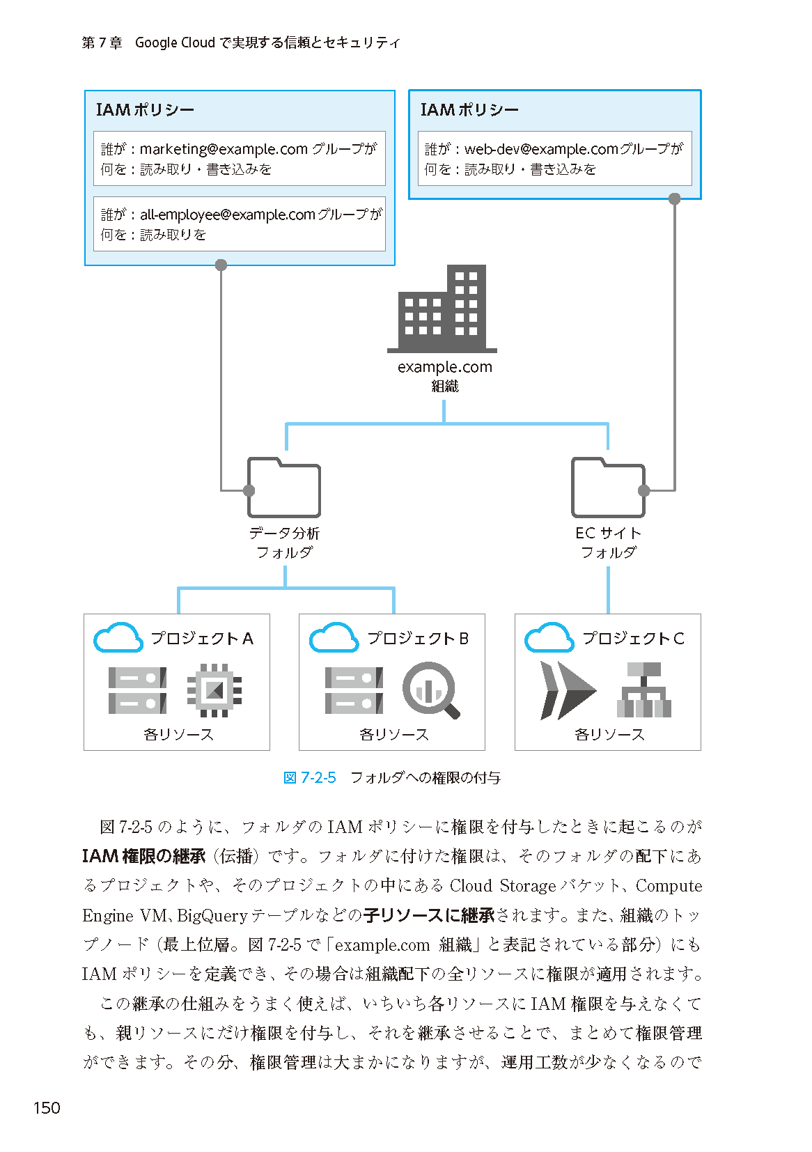 【新刊】Google Cloud入門資格試験の対策書！