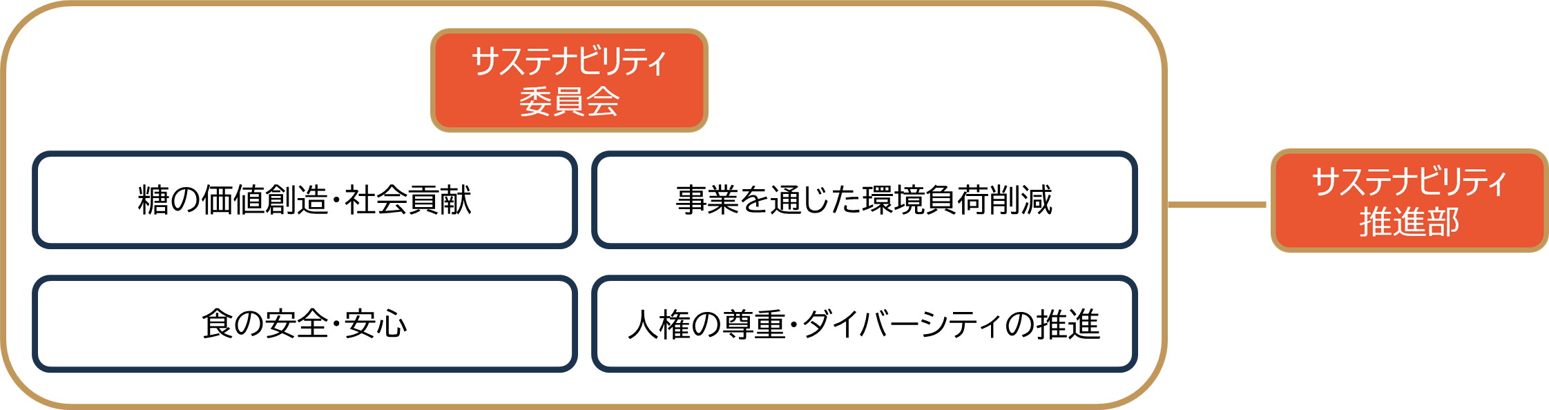 カンロ、糖の教育プログラムで夏休みのキャリアイベントに昨年に引き続き、参加決定！小中学生のための新しい...