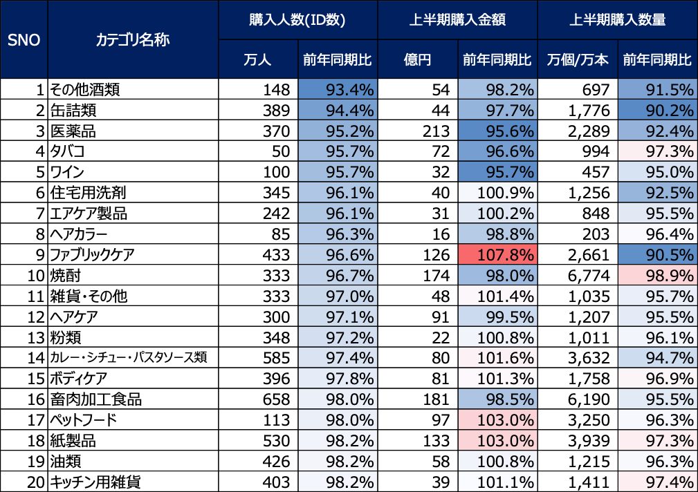 2024年上半期版 消費者購買行動変化レポート