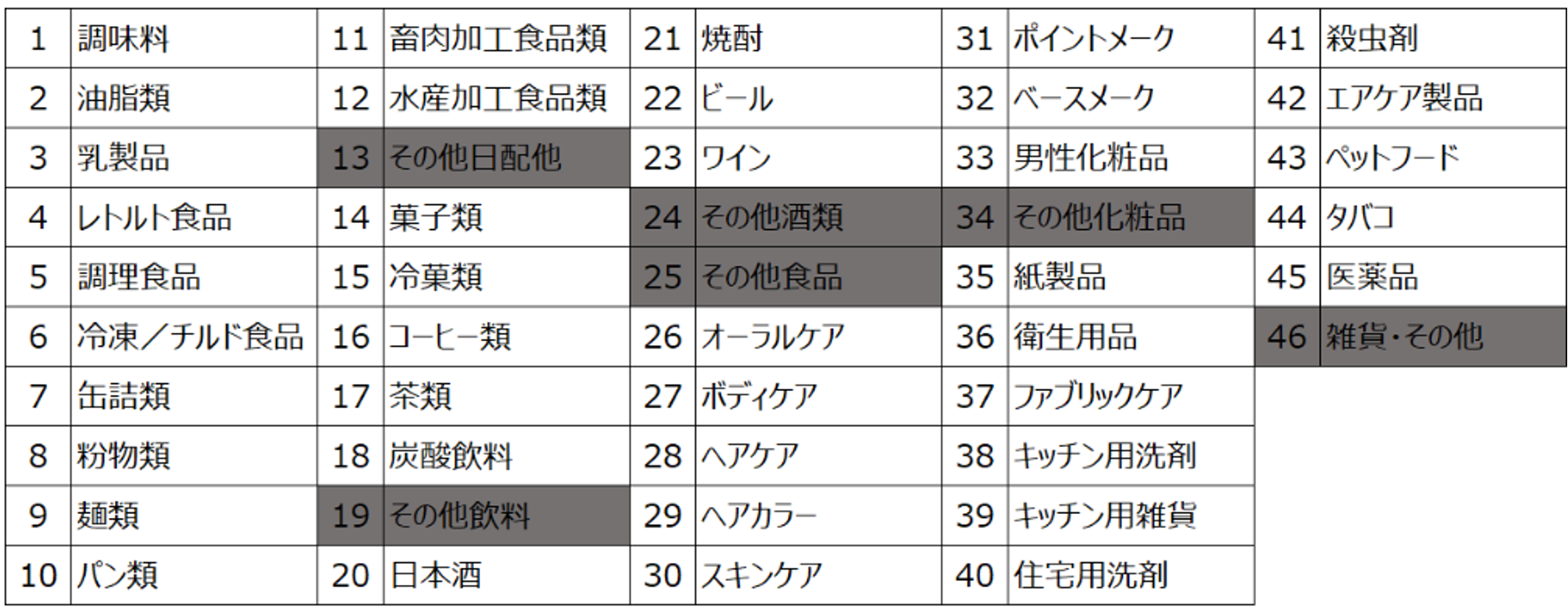 2024年上半期版 消費者購買行動変化レポート