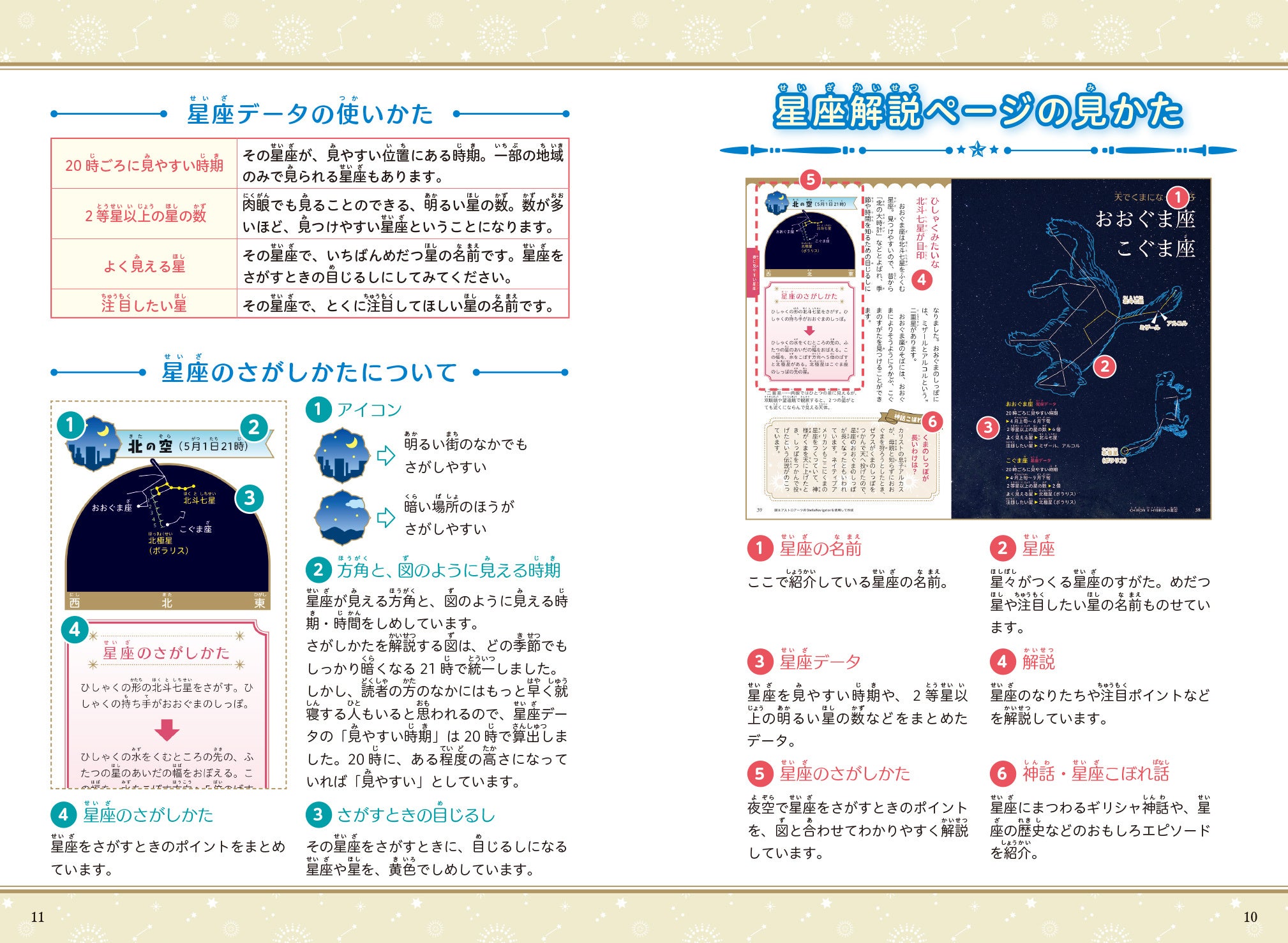 世界最大級のドームをもつ多摩六都科学館・プラネタリウムの解説員が伝える星座、星、神話のおはなし『まんが...