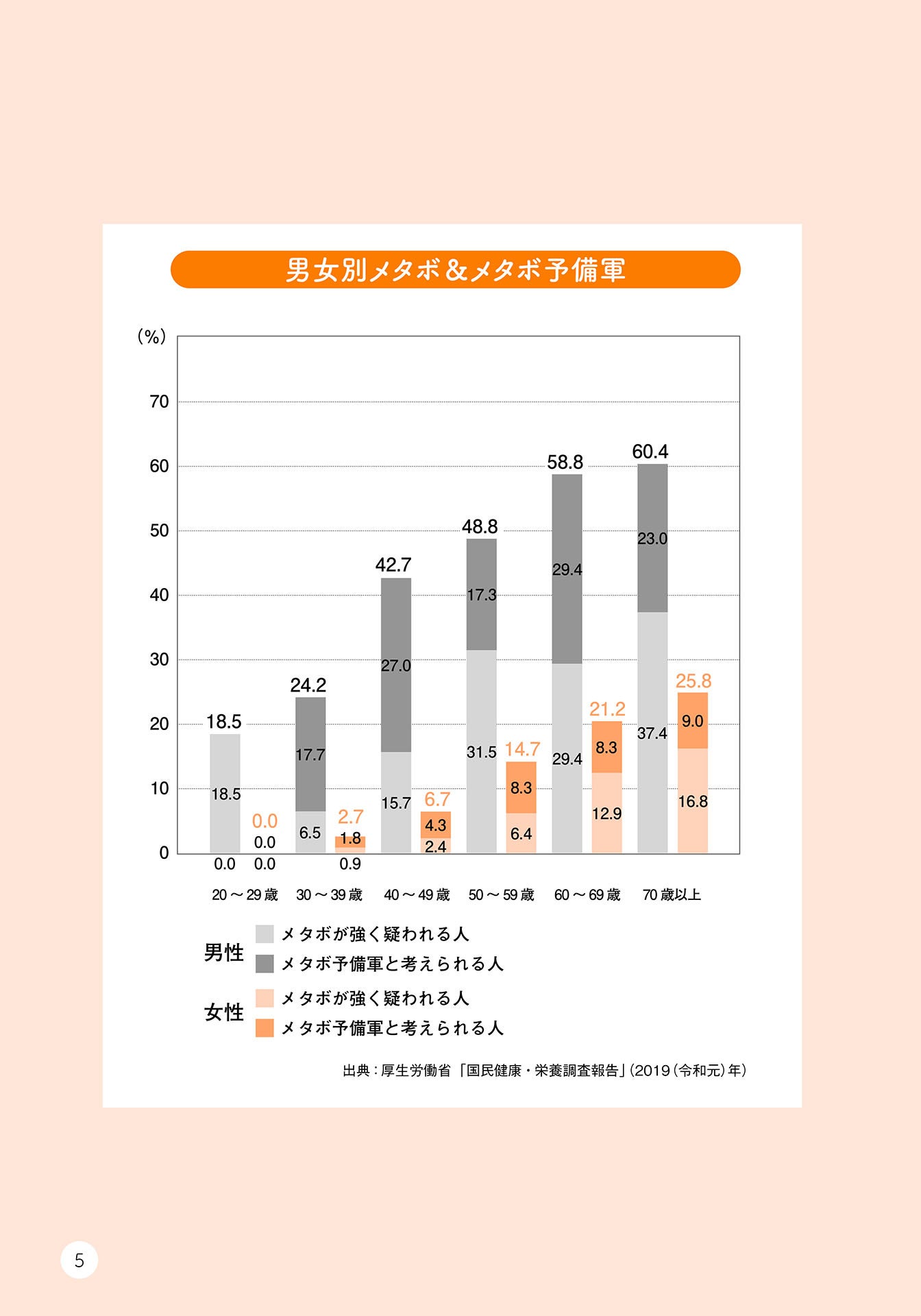 「サラダだけの食事をする」「糖質・糖類ゼロの食品を好む」はダイエットにはNG！『カラダが変われば人生が変...