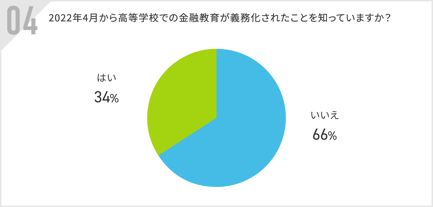 【初めてのキャッシュレス利用は18歳以下の学生層が最多】初めてのキャッシュレス決済利用状況、調査データを...