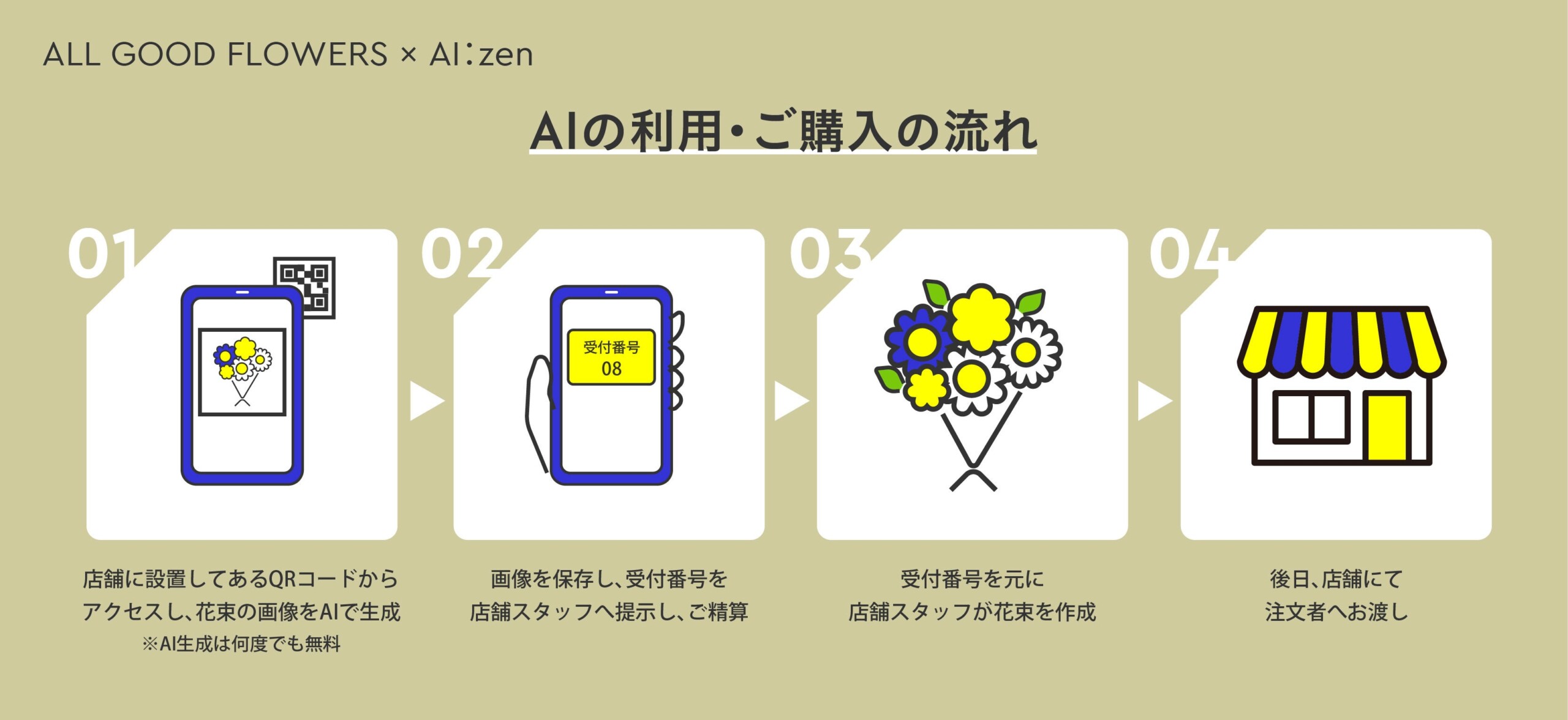 GreenSnap、ハラカド「ALL GOOD FLOWERS」で「AI Week」を開催！生成AI「AI:zen（アイゼン）」で作ったバーチ...