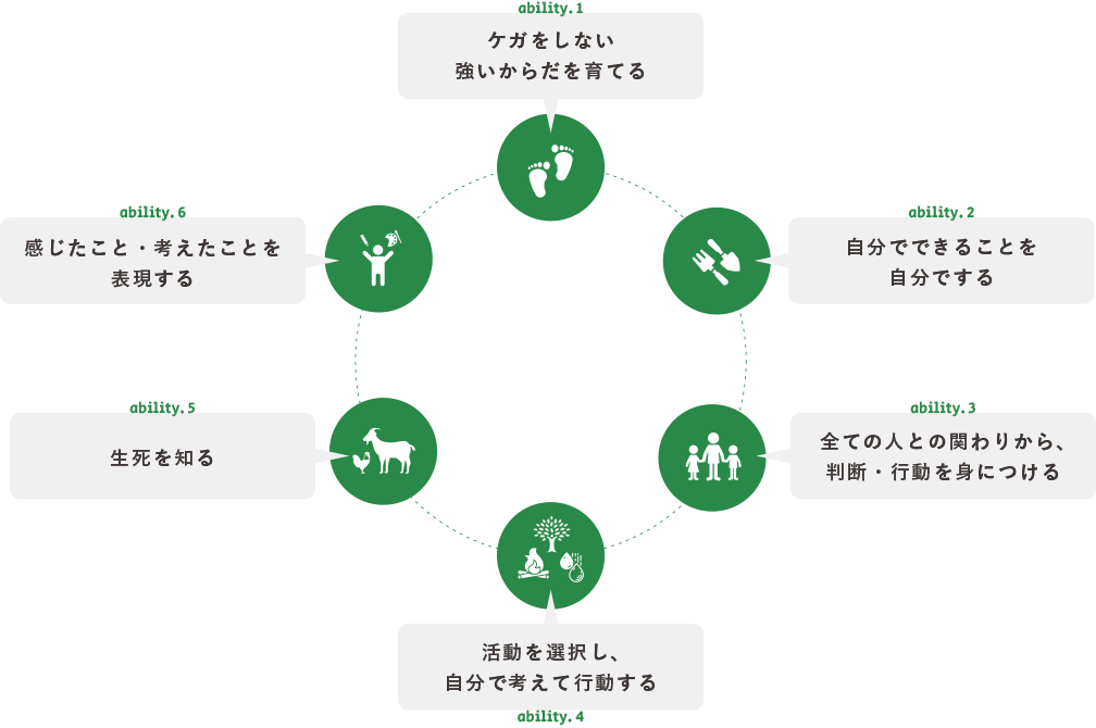 「形だけ」の併設施設ではない　真のインクルーシブ保育を「完全併設」で実践インクルーシブ保育のフロントラ...