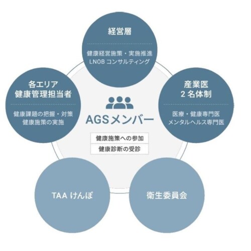 AGSグループ「AGS健康経営宣言」を策定