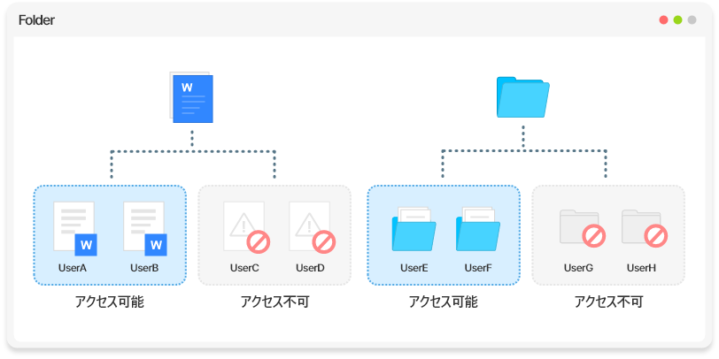 リーガルテック社、「リーガルテックVDR 石油・石炭製造」を用いて、探査データ、品質管理データなどの共有を...