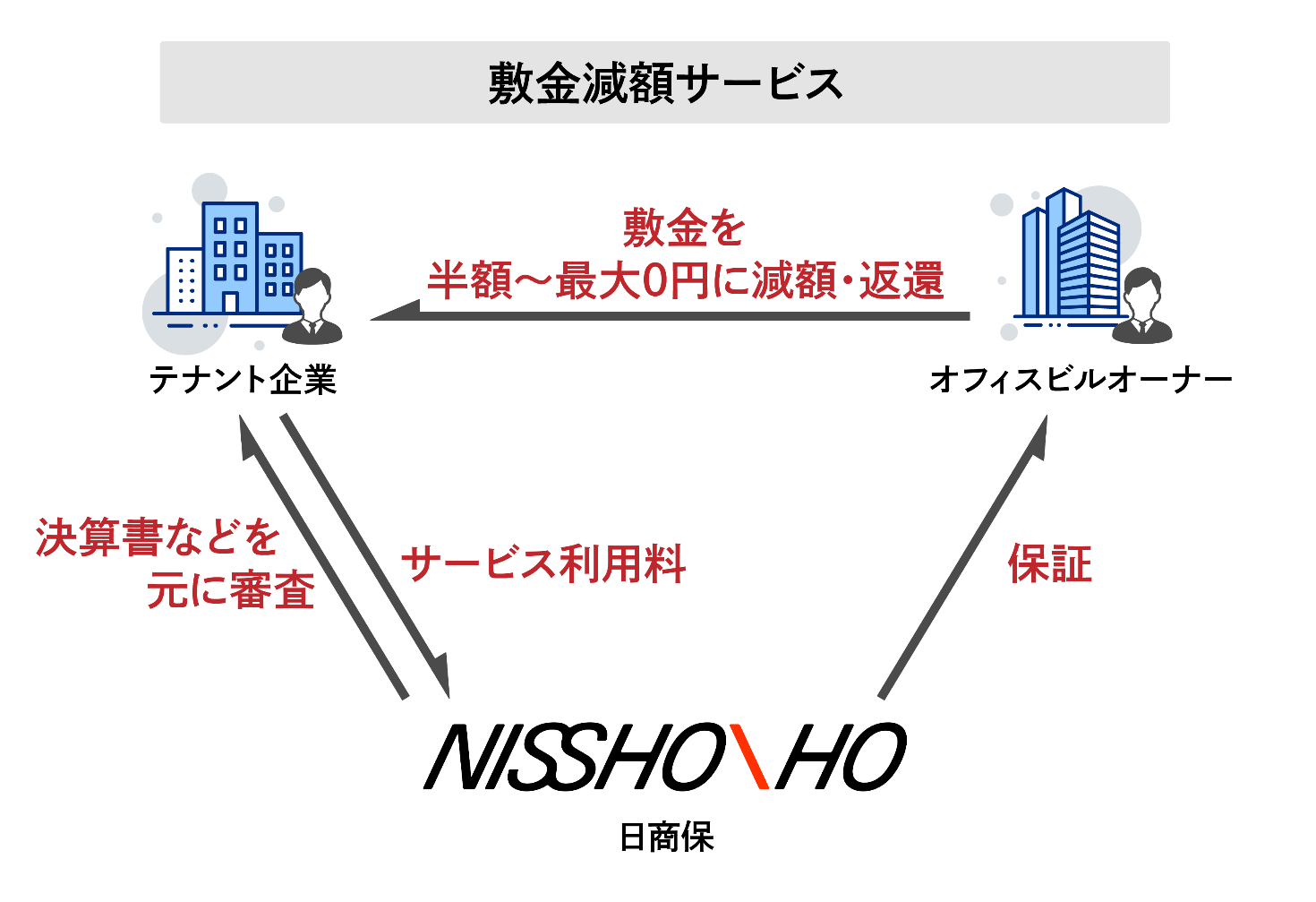 三好不動産、福岡に進出する海外企業も念頭に オフィステナント仲介業に本格参入