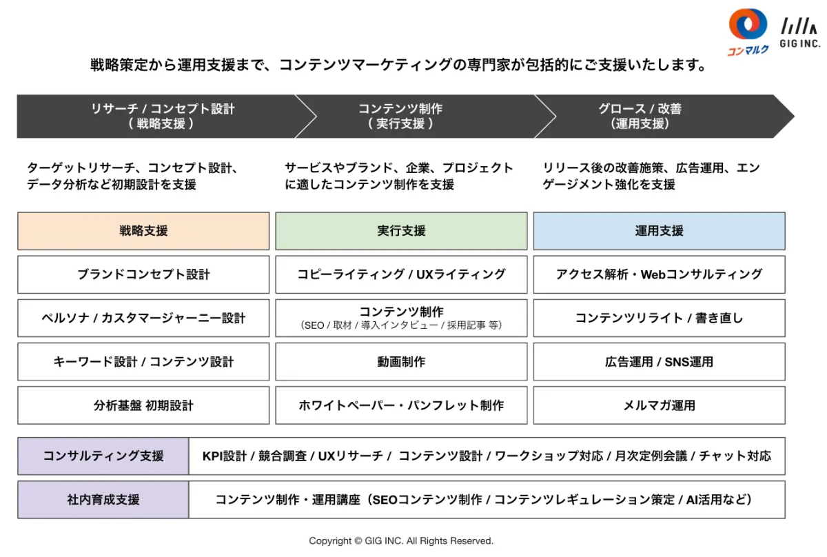 【リリース記念】コンテンツマーケティング無料相談会を開催します